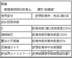 海贼无双3娜美怎么玩视频