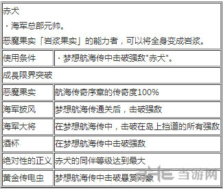 海贼无双3赤犬技能搭配