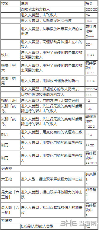 海贼无双3路奇怎么玩视频