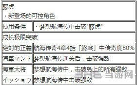 海贼无双3藤虎怎么玩视频