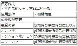 海贼无双3靠一己之力