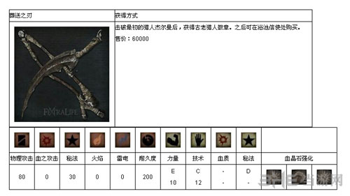 血源诅咒全武器演示