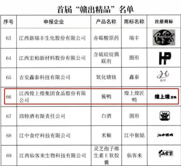 煌上煌“酱卤食品工业设计中心”获批“国家级工业设计中心”