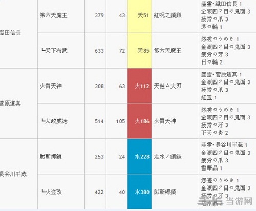 讨鬼传2魂武派生武器升级