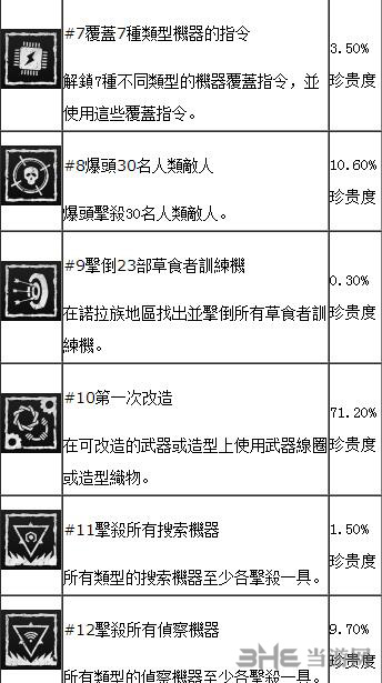 地平线黎明时分dlc奖杯