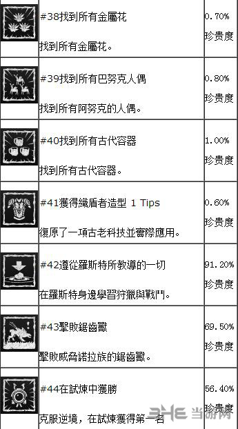 地平线黎明时分dlc奖杯