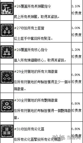 地平线黎明时分dlc奖杯