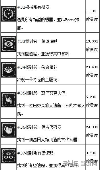 地平线黎明时分dlc奖杯