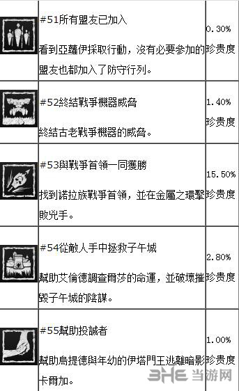 地平线黎明时分dlc奖杯