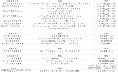 塞尔达传说旷野之息料理配方大全料理系统解析