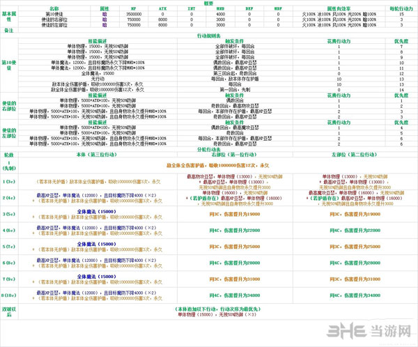 乖离性百万亚瑟王环官网