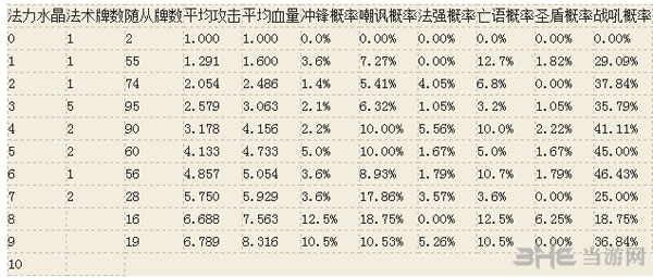 炉石传说宇宙法是什么