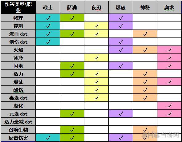 恐怖黎明职业全解析