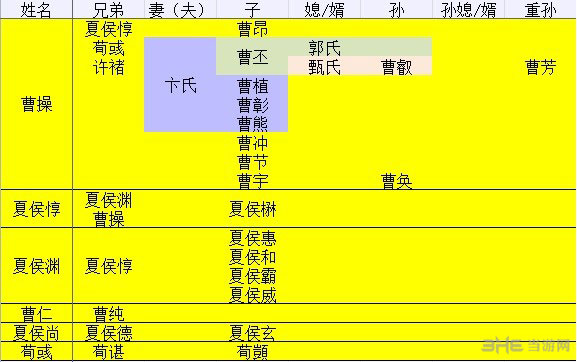 三国志13史诗剧情