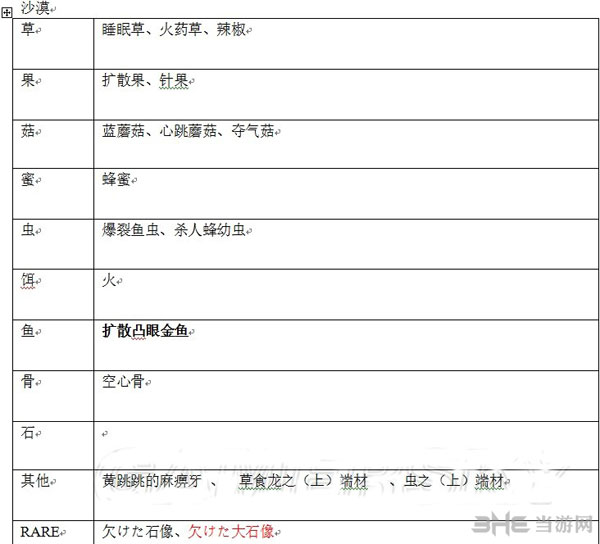 怪物猎人崛起猫猫探险队上位