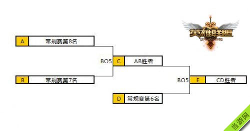 英雄联盟2015夏季赛