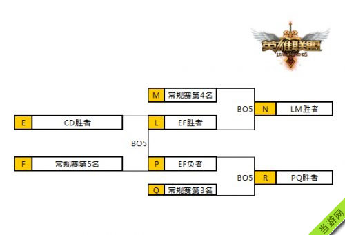 英雄联盟2015夏季赛