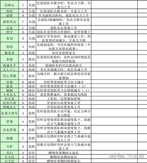 信长之野望14 特性