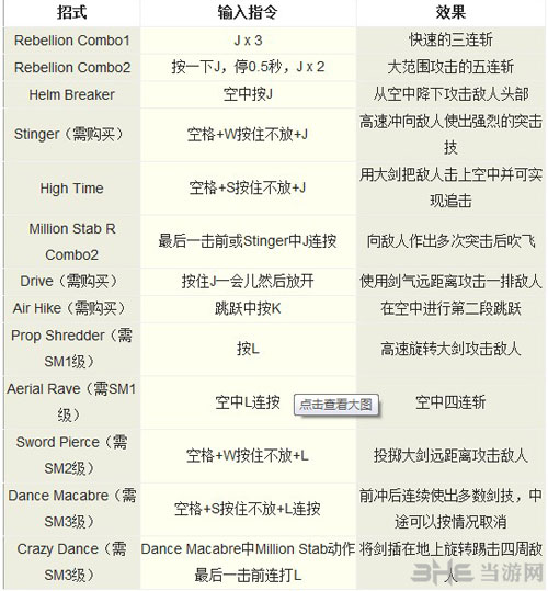 鬼泣3pc版出招表