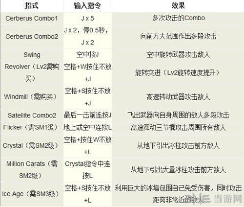 鬼泣3pc版出招表