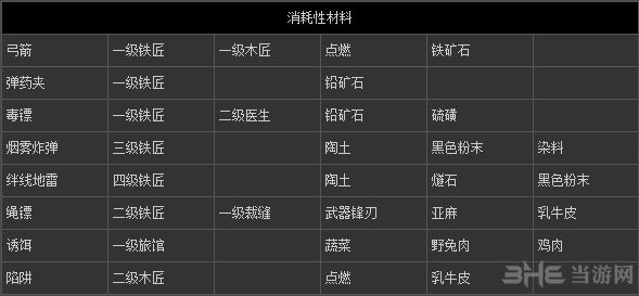 刺客信条3任务攻略