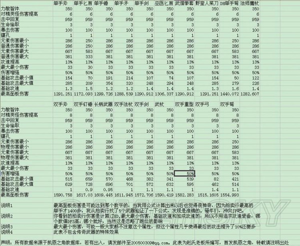 暗黑破坏神3全流程