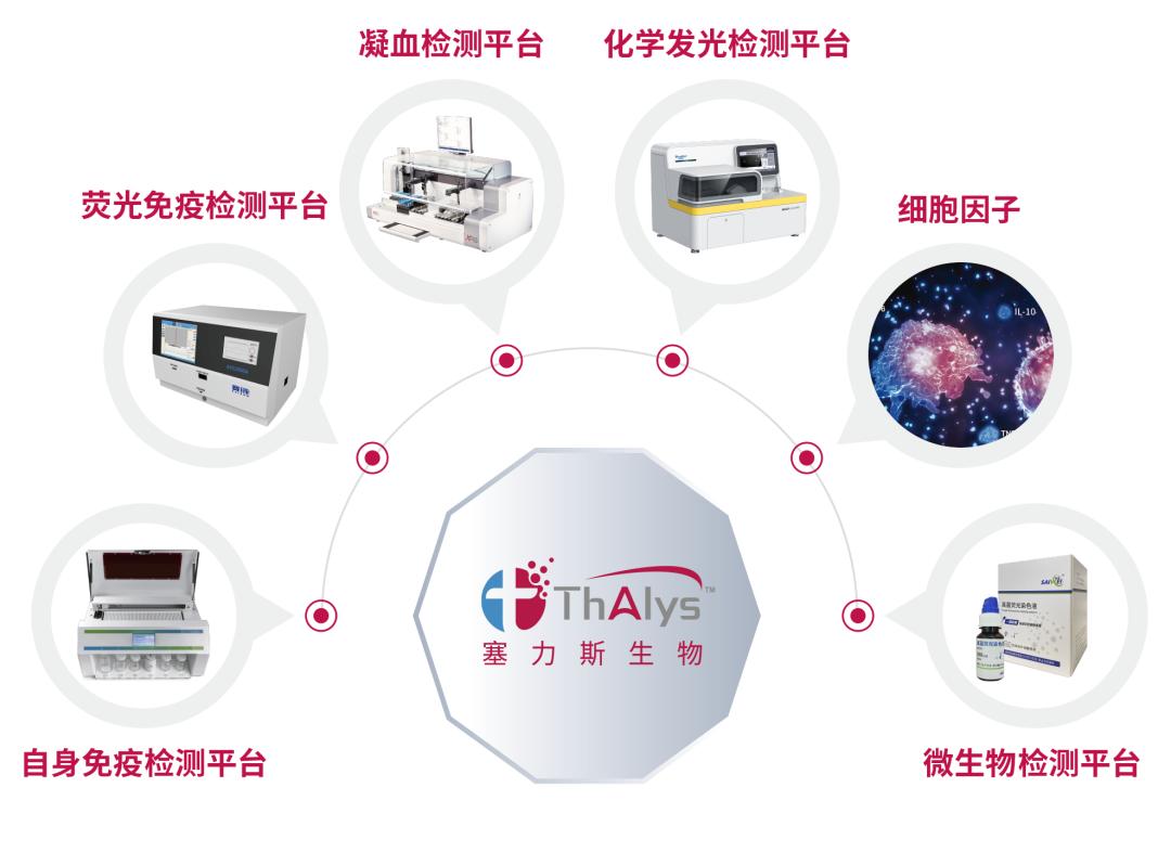 塞力医疗子公司塞力斯生物凭何独获全球顶级药企青睐，签下数千万元大单？