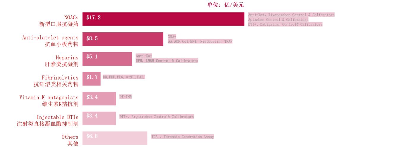 塞力医疗子公司塞力斯生物凭何独获全球顶级药企青睐，签下数千万元大单？