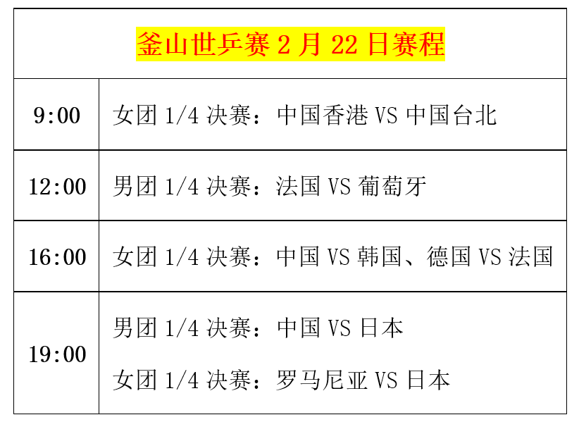 世乒赛4强门票花落谁家？国乒男团迎战日本，女团阻击韩国