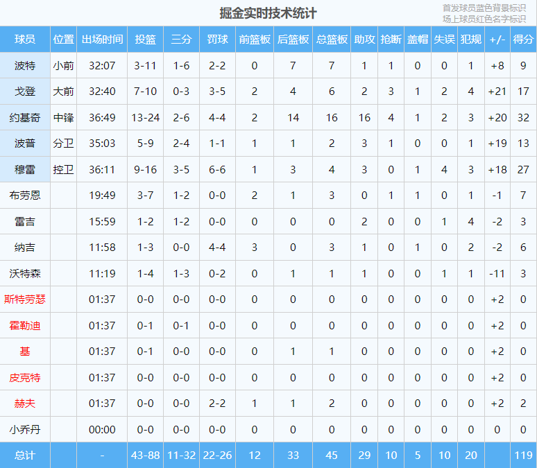 官宣签下！勇士终于出手！NBA历史第一高薪