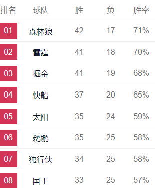 走了走了！离开快船，他啥也不是！6400万宣布买断