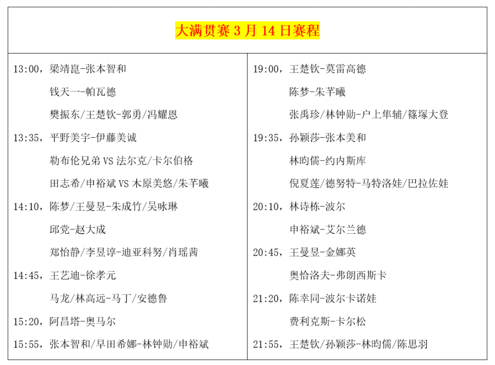 大满贯赛3月14日赛程：国乒13场外战，对决张本兄妹