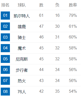 坏了！被抬上手术台！又一全明星报销！来了！布朗尼宣布参加选秀