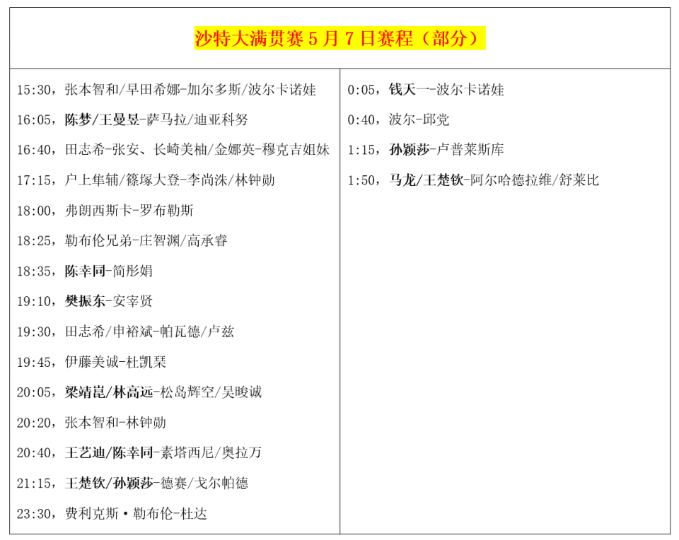 沙特大满贯赛7日看点：国乒3大主力阻击日韩，樊振东迎战名将