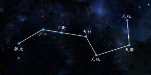 古人是怎么发现24节气的