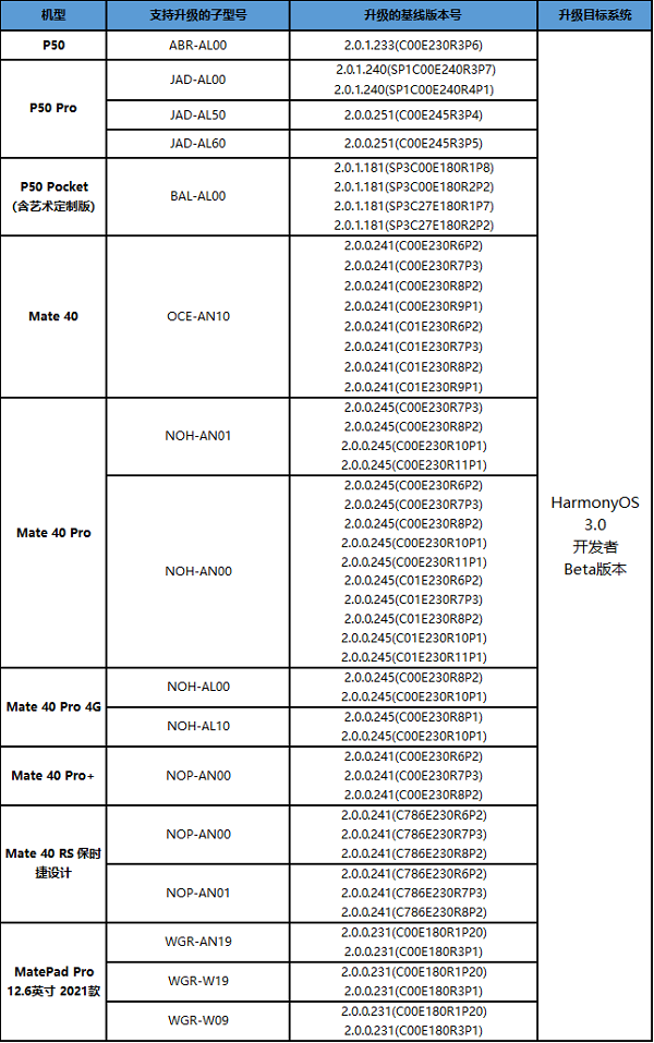 鸿蒙3.0手机适配名单最新10月