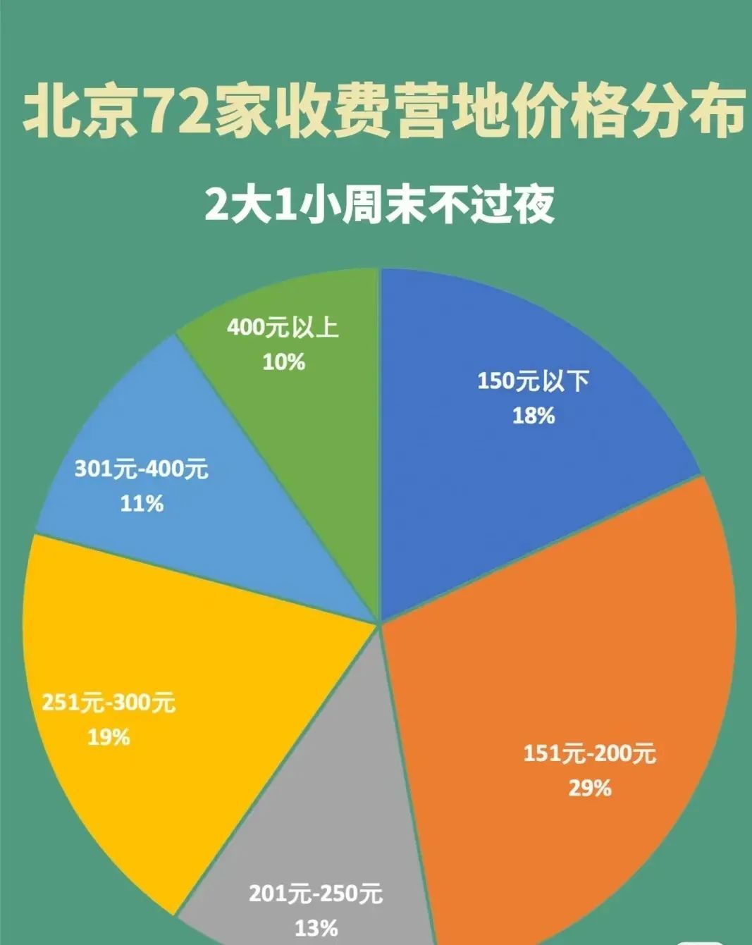 露营，从精致到“平替”