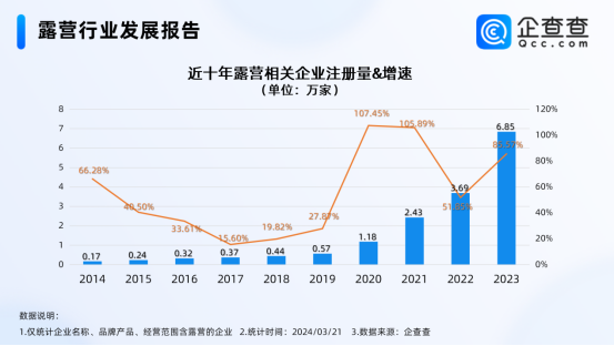 露营，从精致到“平替”