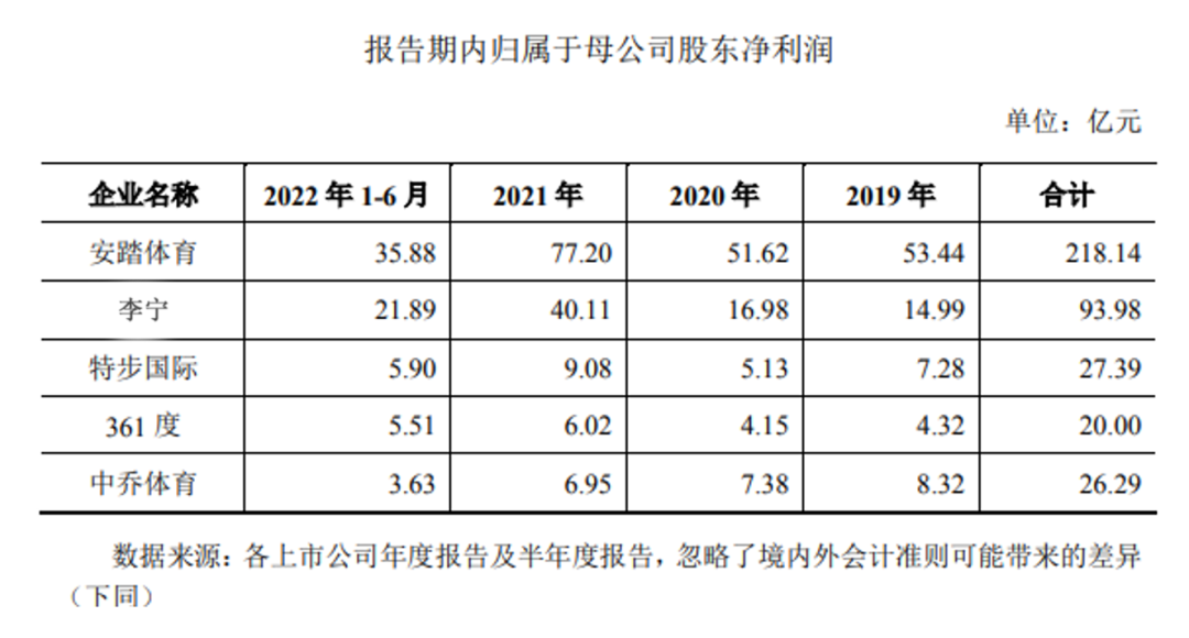 被低估的中乔体育