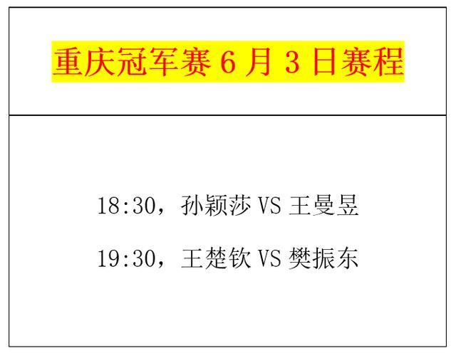 重庆冠军赛今晚落幕！6月3日赛程公布，国乒4大主力争夺2项冠军