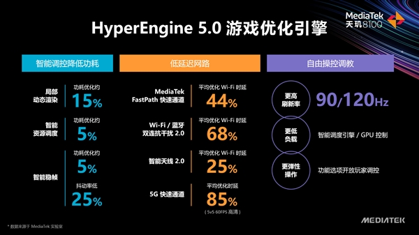 天玑8100什么水平相当骁龙多少