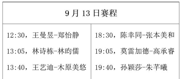 乒乓澳门赛：9月13日赛程公布！陈幸同阻击张本美和，国乒7场外战