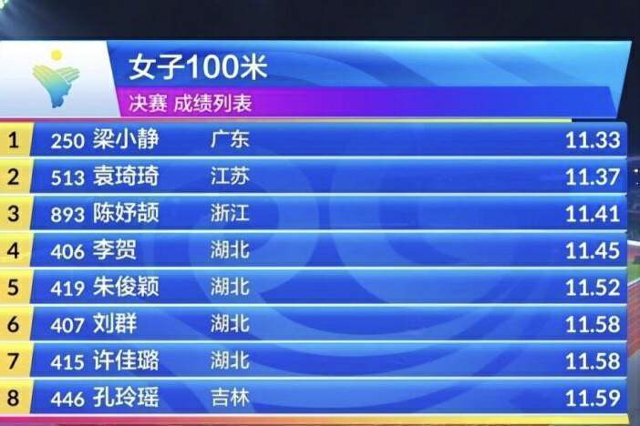 小姑娘太牛了！15岁中国田径新星引关注，曾爆冷击败“国内一姐”